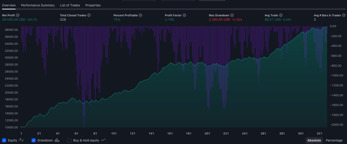 Risk Management for Futures Traders: The Complete Guide