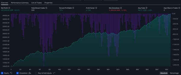 Risk Management for Futures Traders: The Complete Guide