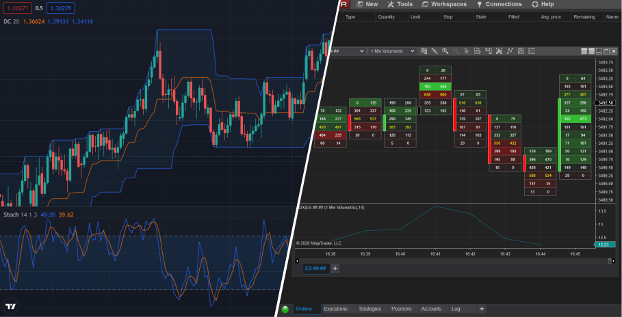 NinjaTrader vs TradingView for Futures Trading: 2025 Comparison